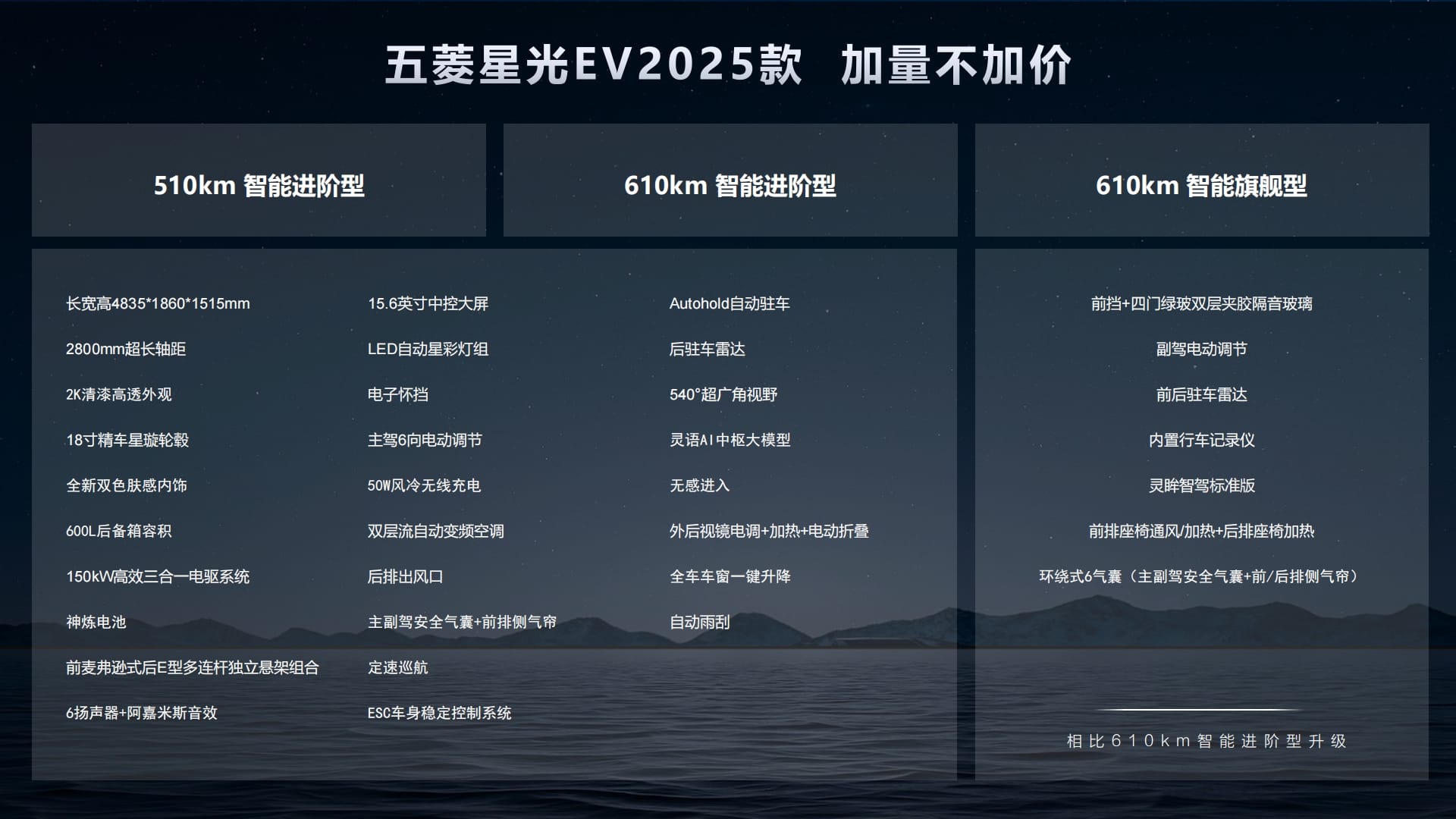 1755828163313412.jpg 五菱星光EV 25款产品手册_83压缩.jpg