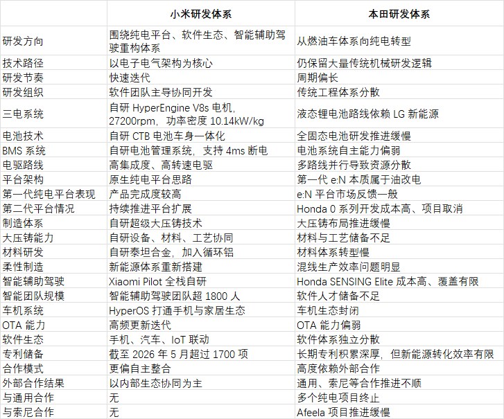 1779706362675399.jpg 研发体系.jpg